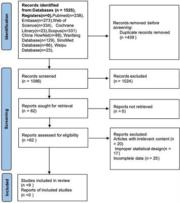 Evaluating the efficacy of surgical and conservative approaches in mild autonomous cortisol secretion: a meta-analysis